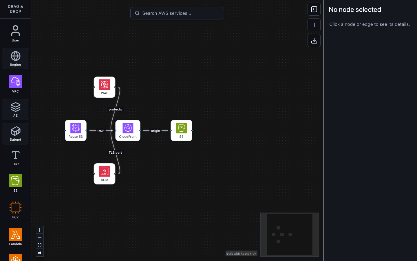 Cloudish | Diseña arquitecturas AWS y exporta IaC